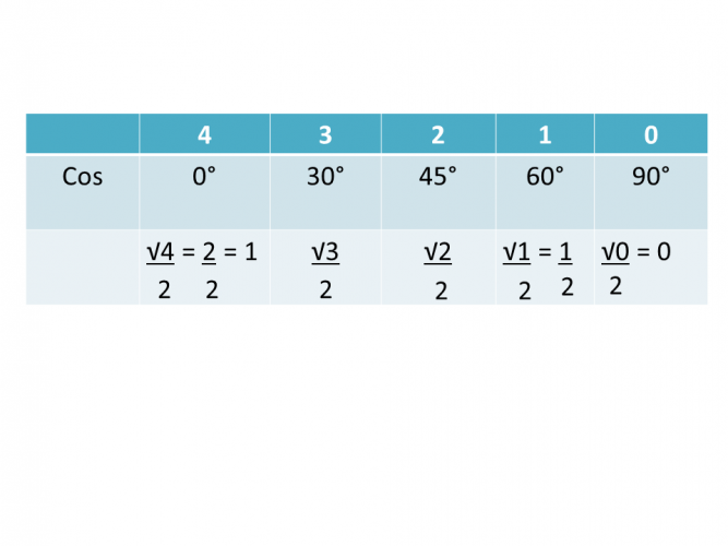 apply-exact-trig-values-worksheet-edplace